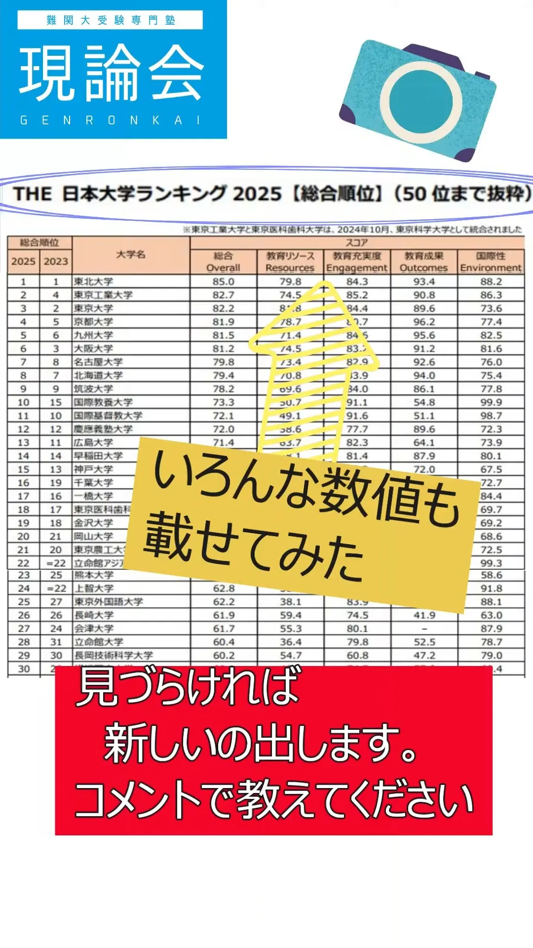 THE、日本の大学ランキング　2025年版