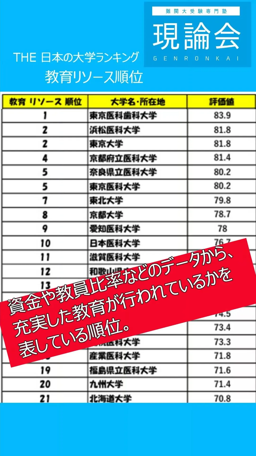 THE 日本の大学ランキング