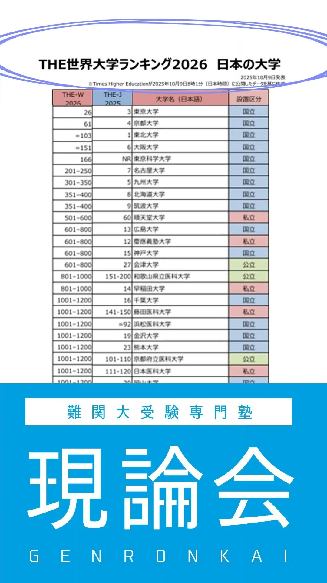 ２０２６年版　日本の大学