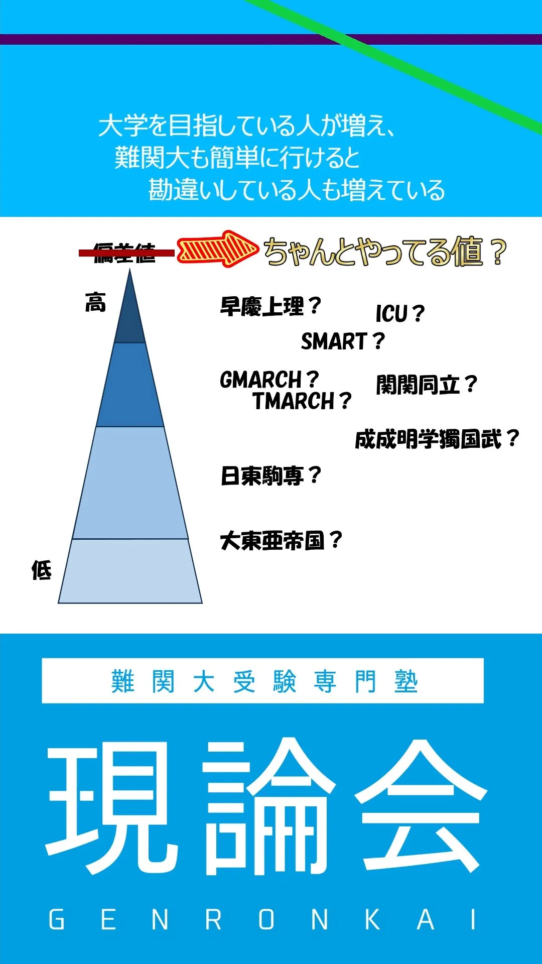 大学のランク付けをしたがる人は多い。