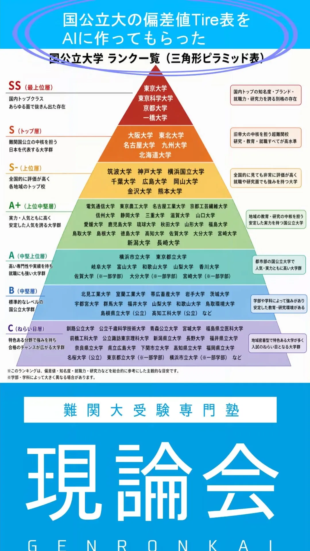 絶対に『国公立大学』に行きたい。