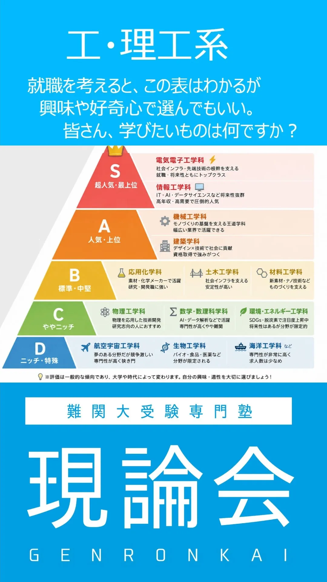 「将来のために理系を選べ」