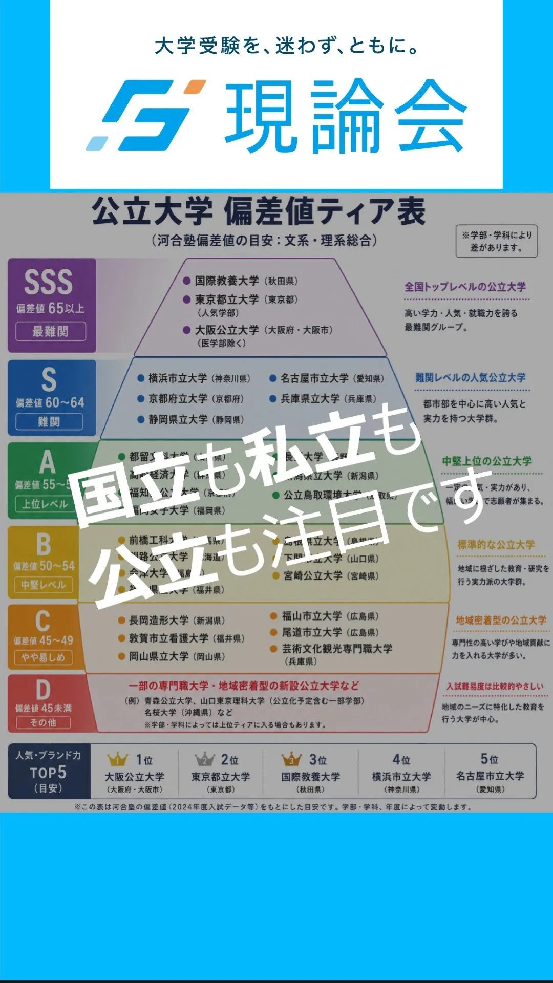 「公立大学ってどこがある・・・？」