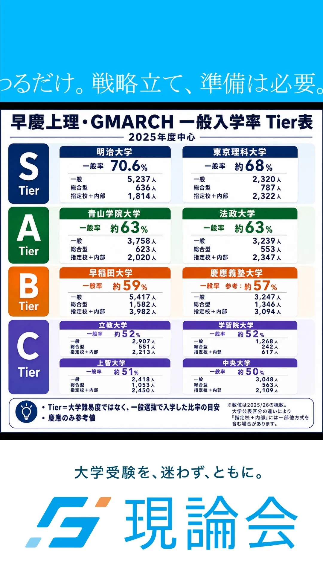 大学入試、「一般で受ける人」って実はどれくらい？📊