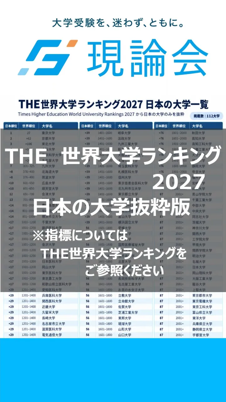 🌏【日本の大学、世界では何位？】🎓